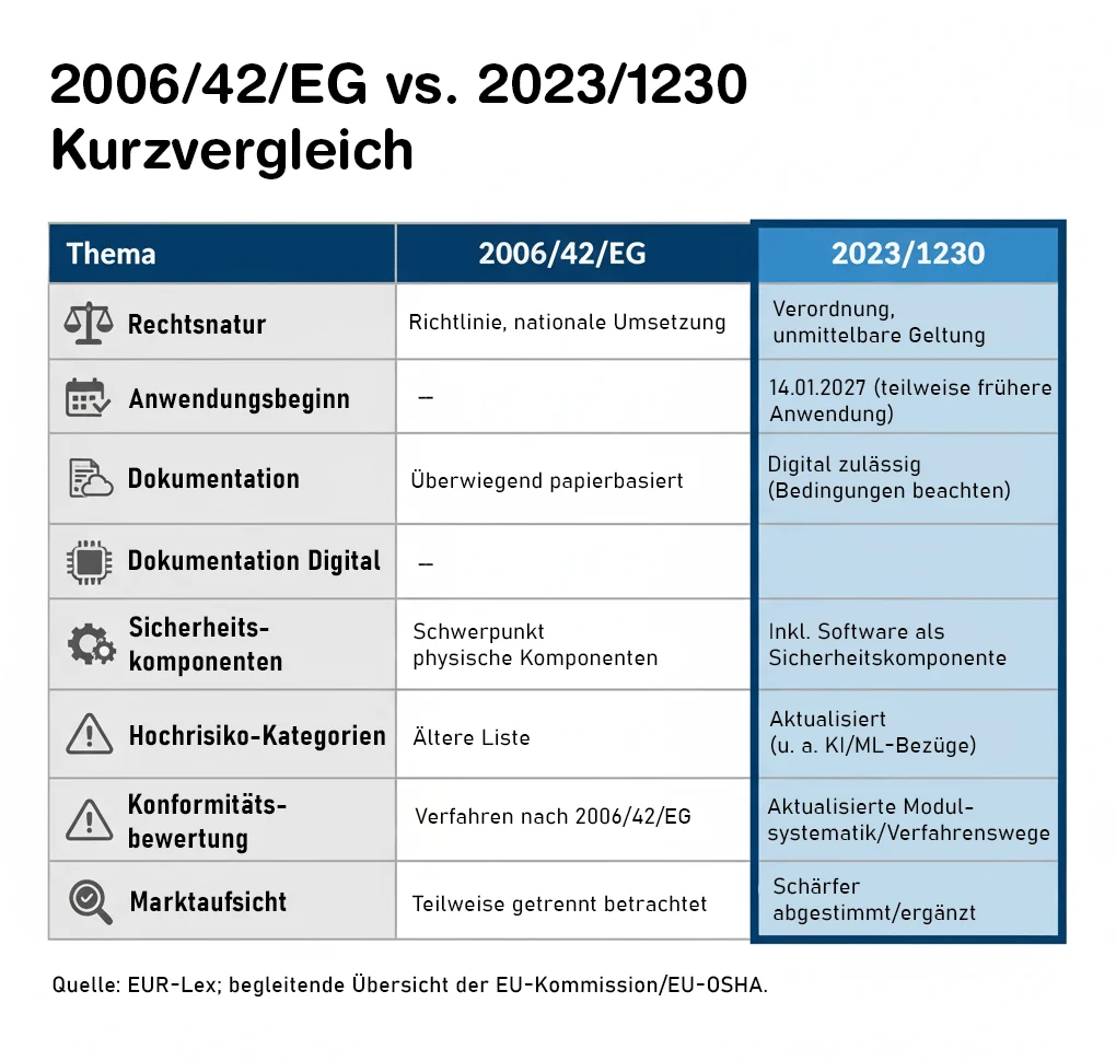 Betreiberpflichten nach BetrSichV – Gefährdungsbeurteilung und Maschinensicherheit