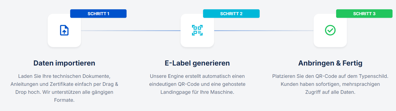 Der-Weg-zur-digitalen-Compliance